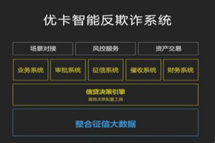 廣信貸追求多元發展，打造金融場景全新模式的企業征信服務
