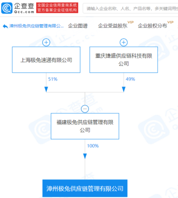 極兔速遞拓展業(yè)務(wù)版圖，供應(yīng)鏈管理公司助力多元化發(fā)展